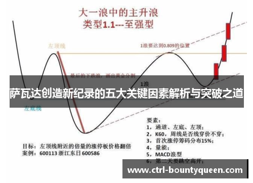 萨瓦达创造新纪录的五大关键因素解析与突破之道 萨瓦达创造新纪录的五大关键因素解析与突破之道
