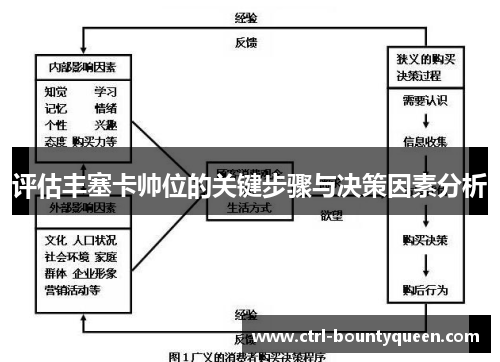 评估丰塞卡帅位的关键步骤与决策因素分析