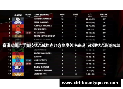 赛事期间选手竞技状态成焦点各方高度关注表现与心理状态影响成绩