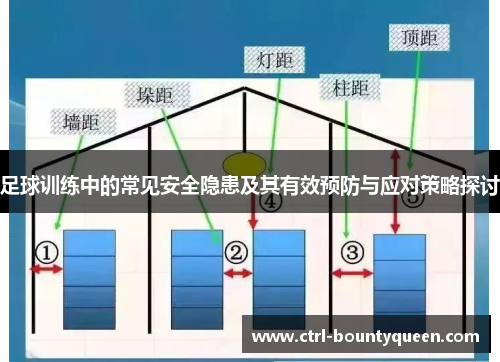 足球训练中的常见安全隐患及其有效预防与应对策略探讨