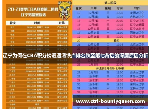 辽宁为何在CBA积分榜遭遇滑铁卢排名跌至第七背后的深层原因分析