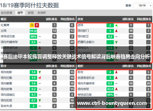 赛后法甲本轮阵容调整释放关键战术信号解读背后联赛格局走向分析 赛后法甲本轮阵容调整释放关键战术信号解读背后联赛格局走向分析