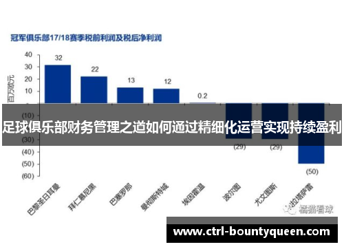 足球俱乐部财务管理之道如何通过精细化运营实现持续盈利 足球俱乐部财务管理之道如何通过精细化运营实现持续盈利