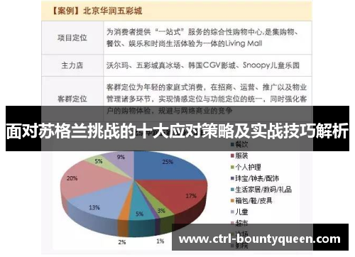 面对苏格兰挑战的十大应对策略及实战技巧解析