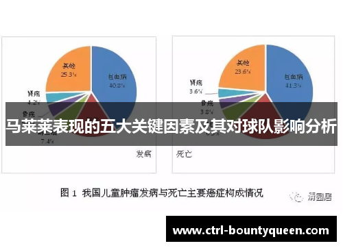 马莱莱表现的五大关键因素及其对球队影响分析